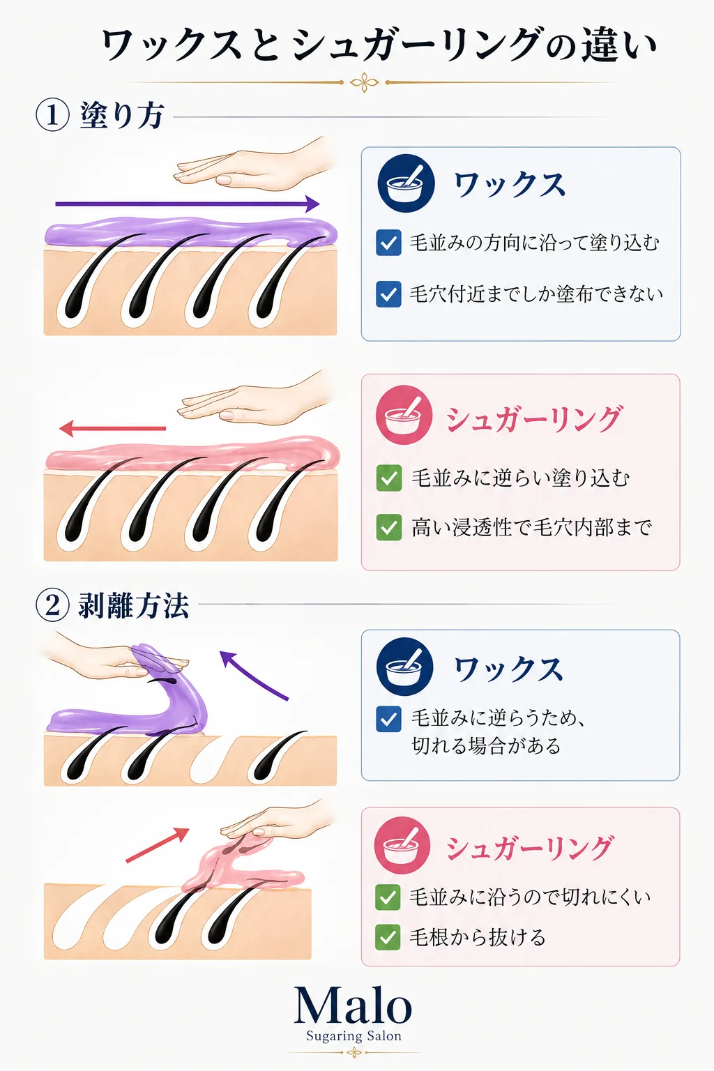 ワックスとシュガーリングの違い:塗り方・剥離方法の詳細比較